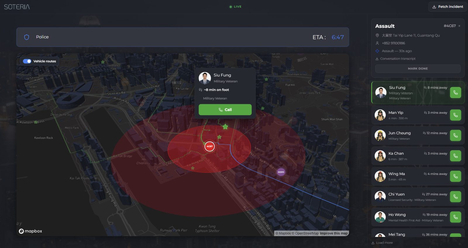 The Soteria operator dashboard at night: an assault incident in Kowloon on a 3D map, red rings marking the area, a police route and ETA of 6:47, and a ranked list of nearby volunteers on the right, each with walking time and a call button.